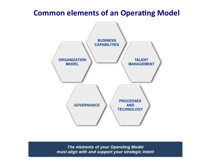 Creating the Right Operating Model to Enable your Business Success ...